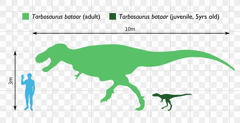 Tarbosaurus Daspletosaurus Albertosaurus Argentinosaurus Ceratosaurus, PNG, 1280x656px, Tarbosaurus, Albertosaurus, Area, Argentinosaurus, Carnivores Dinosaur Hunter Download Free