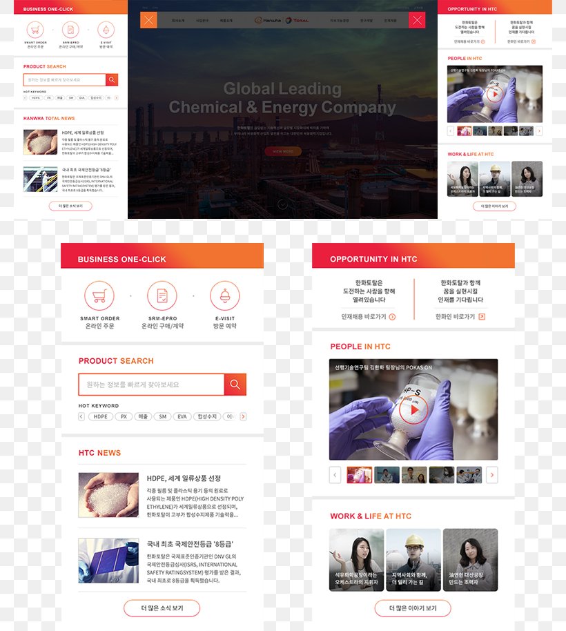 Business Web Page User Hanwha Total, PNG, 780x914px, Business, Advertising, Brand, Customer, Display Advertising Download Free
