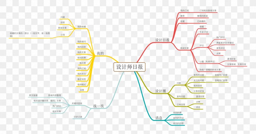 Product Design Angle Line Diagram, PNG, 1706x898px, Diagram Download Free