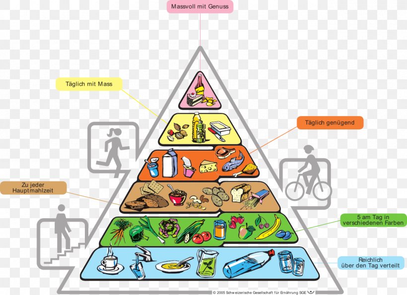 Canadian Cuisine Food Pyramid Healthy Eating Pyramid Food Group, PNG, 1280x930px, Canadian Cuisine, Area, Diagram, Diet, Eufic Download Free