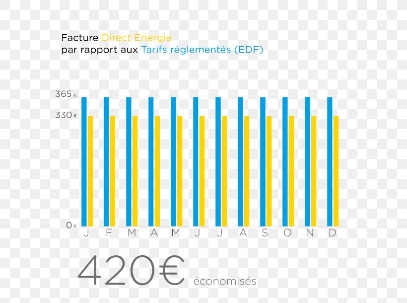 Direct Énergie Natural Gas Engie Blue, PNG, 610x610px, Direct Energie, Blue, Brand, Color, Diagram Download Free