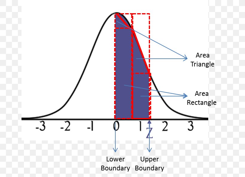 Normal Distribution Probability Distribution Doc PDF Microsoft Word, PNG, 676x591px, Normal Distribution, Area, Diagram, Doc, Microsoft Word Download Free