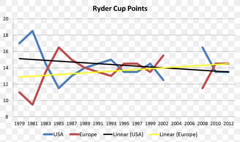 Ryder Cup The Royal And Ancient Golf Club Of St Andrews Sport Graph Of A Function, PNG, 1100x652px, Ryder Cup, Area, Basketball, Competition, Diagram Download Free