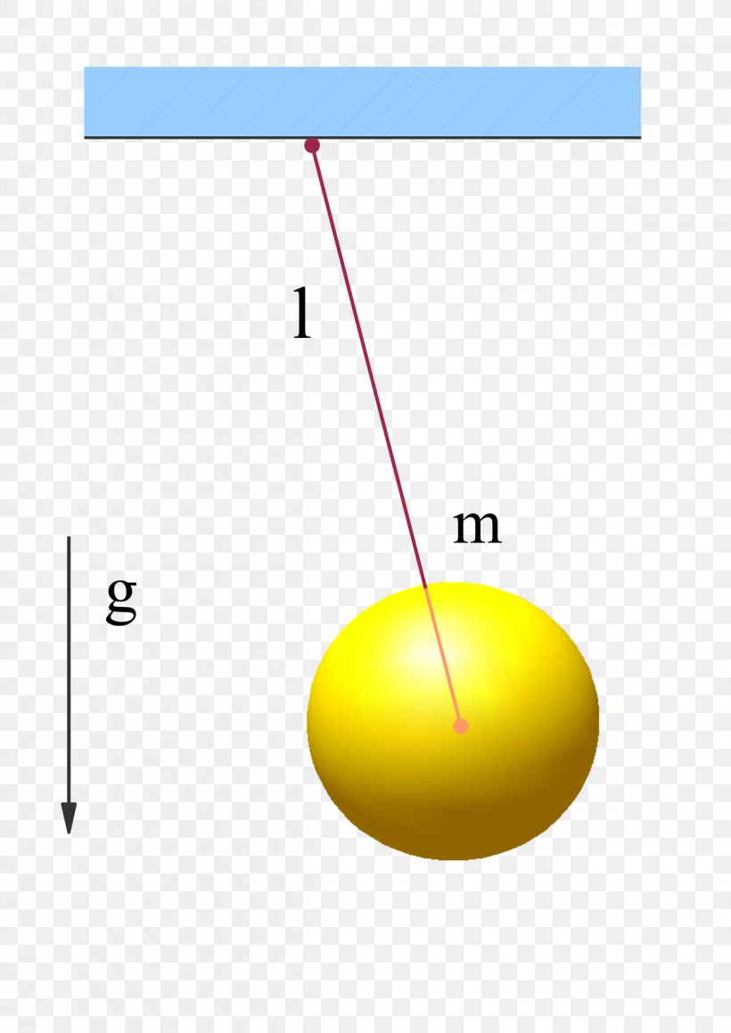 Buckingham π Theorem Pendulum Dimensional Analysis, PNG, 1200x1697px, Pendulum, Applied Mathematics, Area, Base Unit, Diagram Download Free