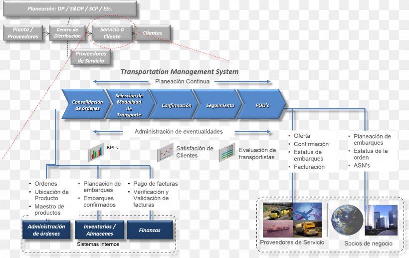 Order To Cash Finance Business Administration Over-the-counter Value Chain, PNG, 1436x906px, Order To Cash, Area, Brand, Business Administration, Finance Download Free