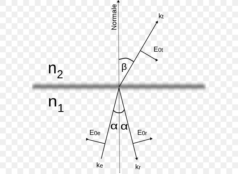 Triangle Point, PNG, 600x600px, Triangle, Area, Black And White, Diagram, Parallel Download Free