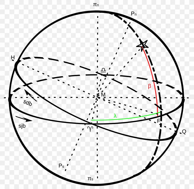 Scheinbar Motion Astronomy Astronomical Object Celestial Coordinate System, PNG, 1920x1874px, Motion, Area, Astronomical Object, Astronomy, Bicycle Wheel Download Free