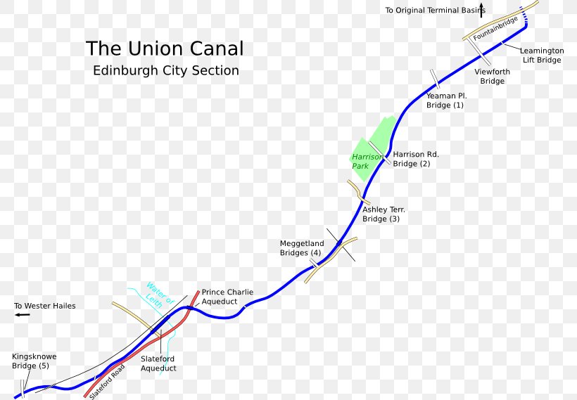 Union Canal Hopetoun House River Almond, Lothian South Queensferry Dalmeny, PNG, 783x569px, Union Canal, Area, Canal, Diagram, Edinburgh Download Free