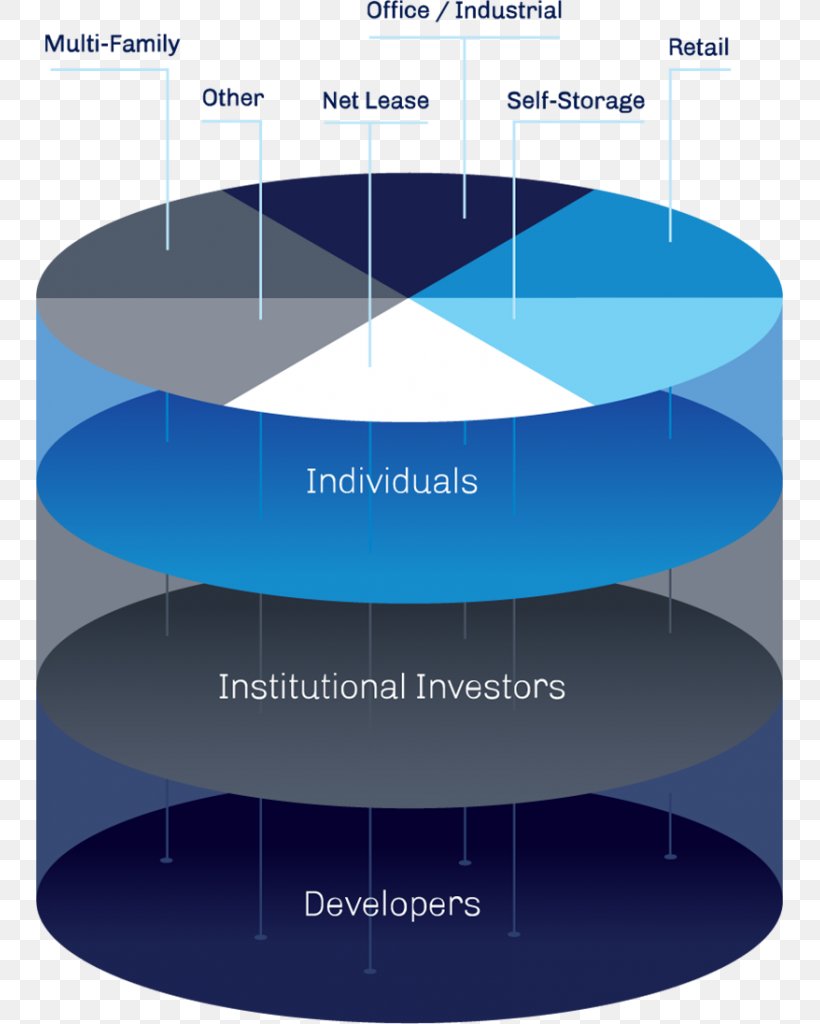 Investment High-net-worth Individual Sales, PNG, 747x1024px, Investment, Blue, Diagram, Highnetworth Individual, Institutional Investor Download Free