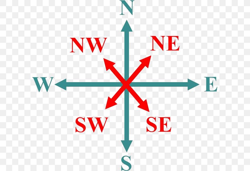 Compass Rose Wind Rose North Cardinal Direction, PNG, 607x560px, Compass Rose, Area, Brand, Cardinal Direction, Compass Download Free