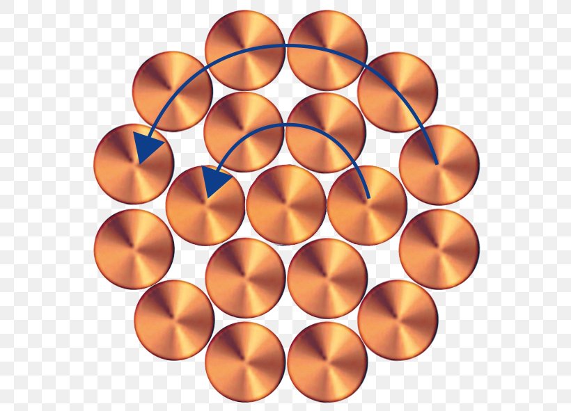 Copper Concentric Objects Wire Electrical Cable Electrical Conductor, PNG, 598x591px, Copper, Concentric Objects, Copper Conductor, Cross Section, Electrical Cable Download Free