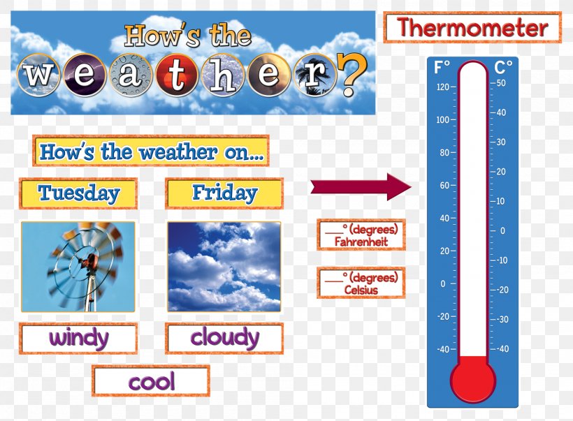 Weather Forecasting Bulletin Boards Teacher Weather Pals Bulletin Board, PNG, 2000x1472px, Weather, Area, Bulletin Boards, Classroom, Learning Download Free