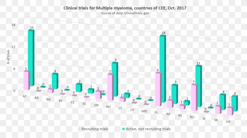 Clinical Research Clinical Trial Medicine Health Care Disease, PNG, 1970x1106px, Clinical Research, Brand, Clinic, Clinical Trial, Diagram Download Free