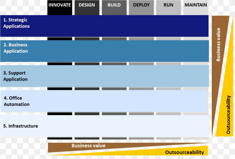 ITIL Business Information Services Library COBIT Information Management Référentiel, PNG, 1225x830px, Itil, Area, Blue, Brand, Change Management Download Free