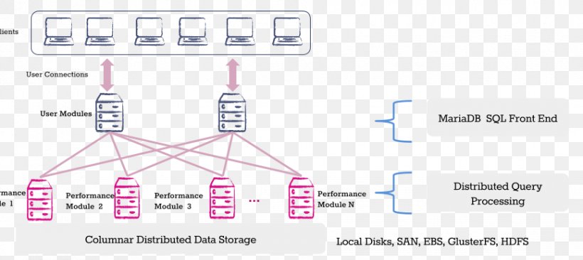 Database Management System MySQL Business Column-oriented DBMS, PNG, 867x388px, Database Management System, Area, Brand, Business, China Mobile Download Free