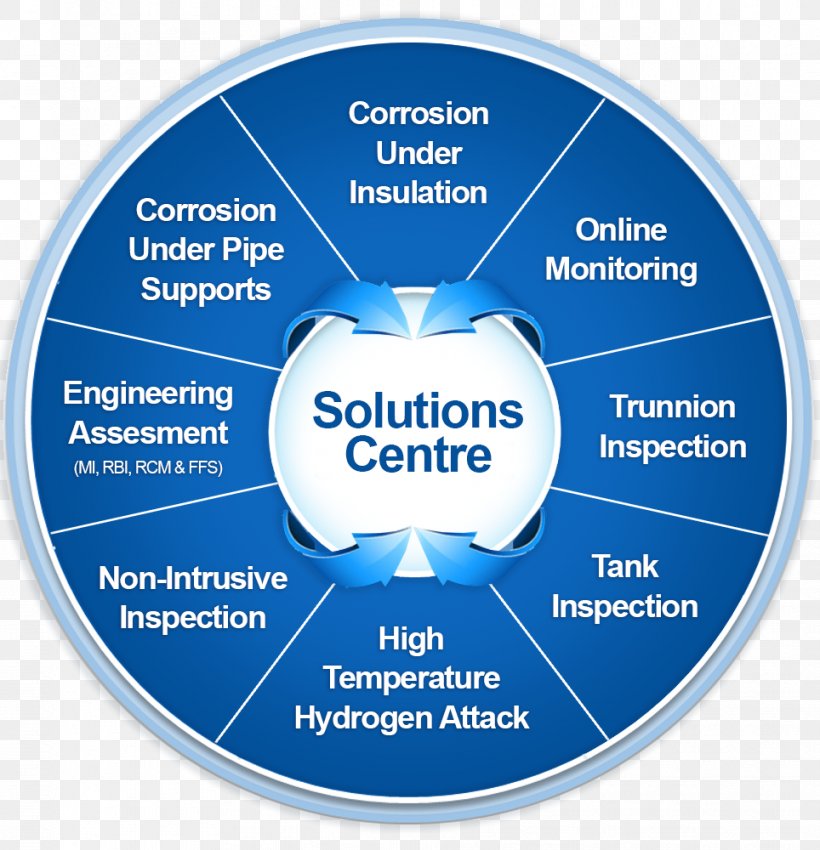 England Inspection Organization Nondestructive Testing, PNG, 964x1000px, England, Brand, Building Insulation, Industry, Inspection Download Free