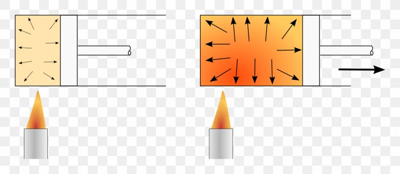 Line Angle Heat, PNG, 1280x558px, Heat, Orange Download Free