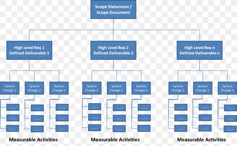 Work Breakdown Structure Work Package Project Management, PNG ...