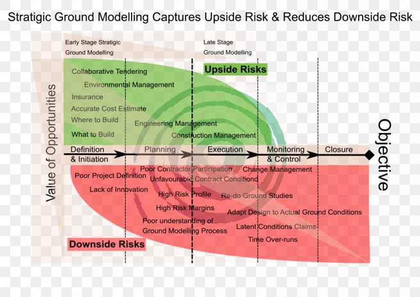 Risk Management Project Management, PNG, 1052x744px, Risk Management, Architectural Engineering, Business Process, Change Management, Diagram Download Free