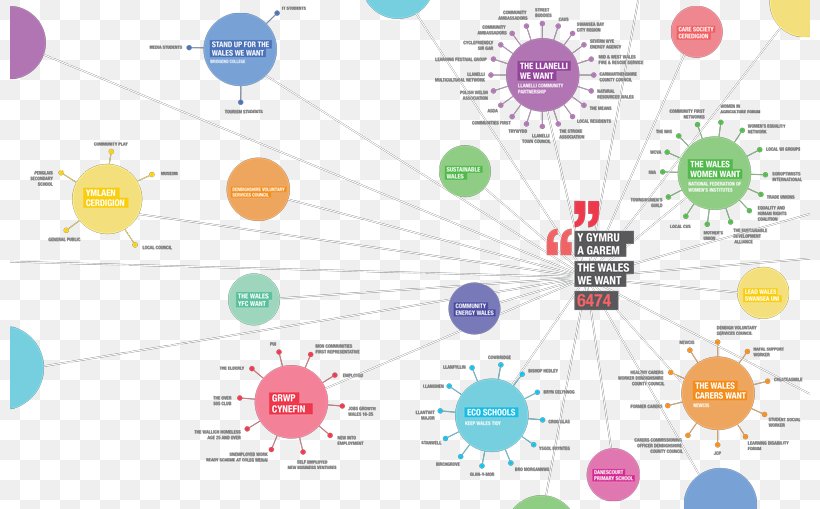 Wales Spider Diagram Graphic Design, PNG, 800x509px, Wales, Area, City, Culture, Diagram Download Free