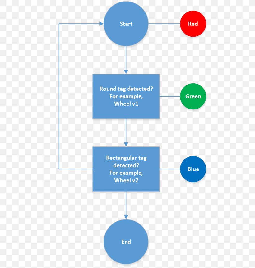 Water Brand Line Organization Product, PNG, 524x862px, Water, Area, Brand, Communication, Diagram Download Free