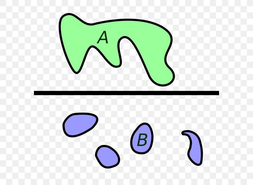 Connected Space Topology Set Topological Space, PNG, 600x600px, Connected Space, Area, Compact Space, Differential Form, Geometry Download Free