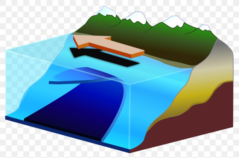 Eddy Geophysical Fluid Dynamics Ocean Current, PNG, 1280x849px, Eddy, Atmosphere Of Earth, Brand, Eddy Current, Fluid Download Free