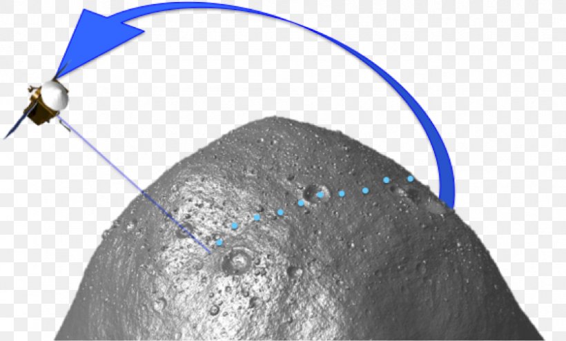 OSIRIS-REx Near-Earth Asteroid 101955 Bennu Altimeter, PNG, 837x505px, Osirisrex, Altimeter, Asteroid, Canada, Measurement Download Free