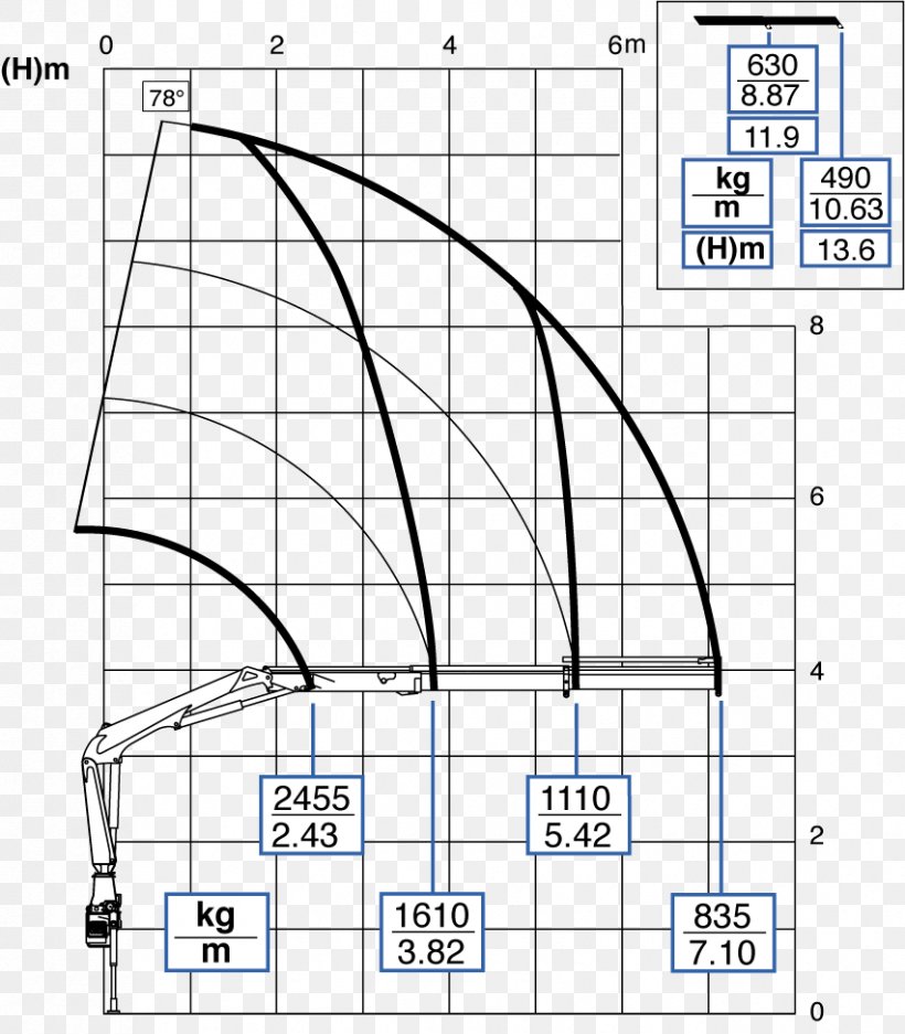 Mobile Crane Tractor Machine Palfinger, PNG, 852x974px, Crane, Area, Diagram, Drawing, Force Download Free