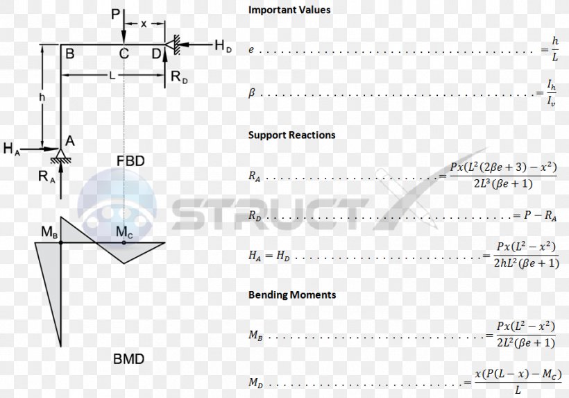 Beam Shear And Moment Diagram Bending Moment Support, PNG, 937x655px, Beam, Bending, Bending Moment, Deflection, Diagram Download Free
