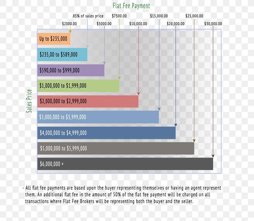 Flat Rate Material, PNG, 673x711px, Flat Rate, Broker, Diagram, Fee, Material Download Free