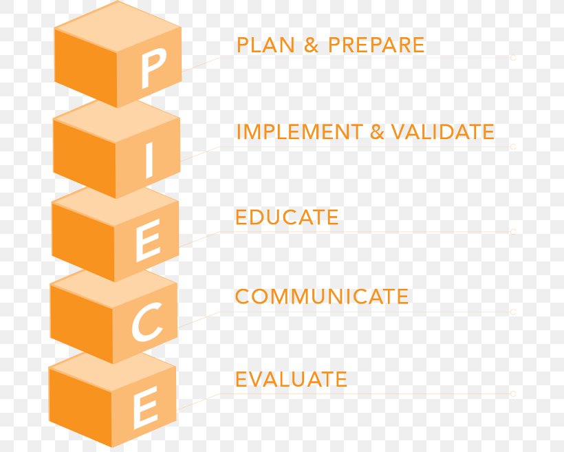 Organization Employment IArch Solutions, LLC Information System, PNG, 680x657px, Organization, Area, Brand, Connecticut, Diagram Download Free