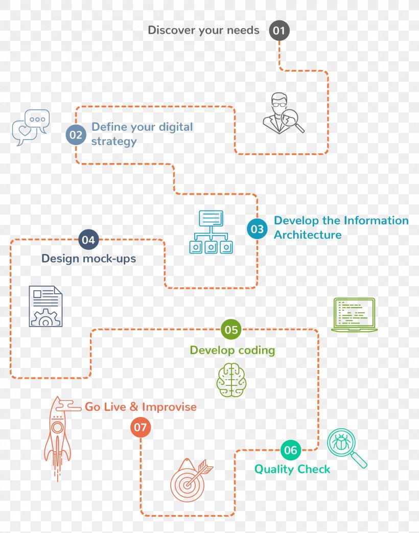 Diagram Line, PNG, 1897x2413px, Diagram, Area, Organism, Organization, Text Download Free