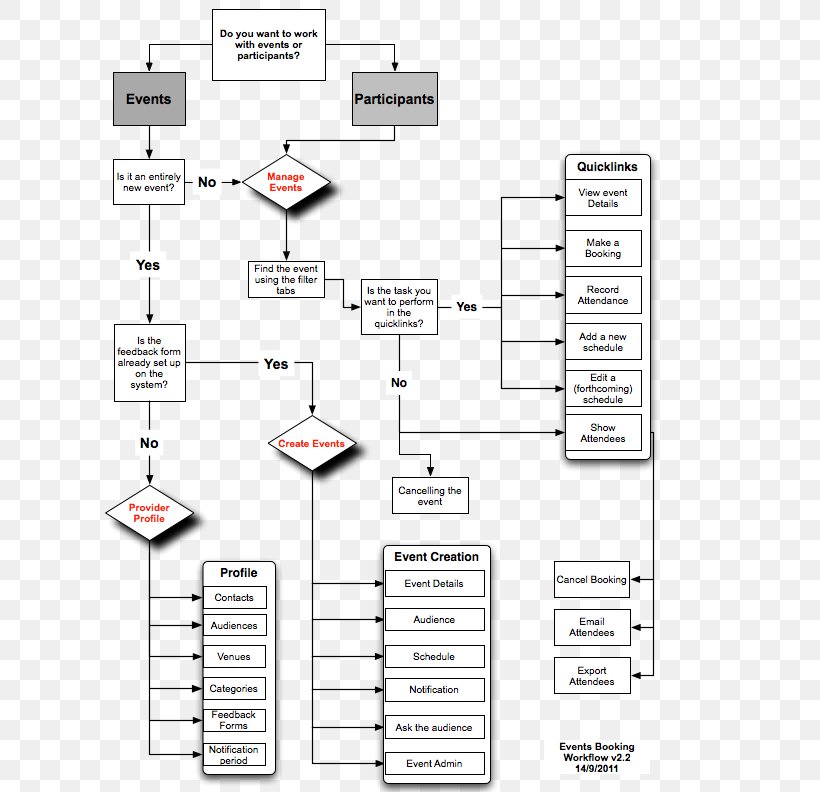 Drawing Line Diagram, PNG, 612x792px, Drawing, Area, Diagram, Structure, Technology Download Free