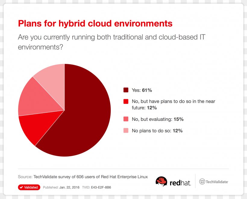 Redis Labs Heroku Information MongoDB, PNG, 2472x1991px, Redis, Area, Benchmarking, Brand, Data Download Free