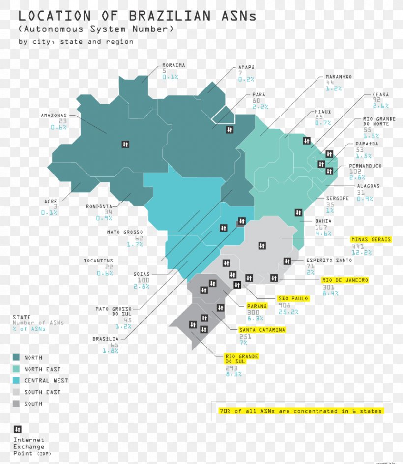 South Region, Brazil Map Regions Of Brazil Mato Grosso Do Sul, PNG, 886x1020px, South Region Brazil, Area, Brazil, Centralwest Region Brazil, Diagram Download Free