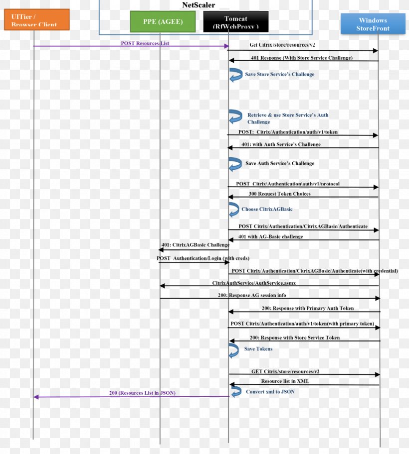 Screenshot Line Web Page Point Angle, PNG, 970x1080px, Screenshot, Area, Computer, Computer Program, Diagram Download Free