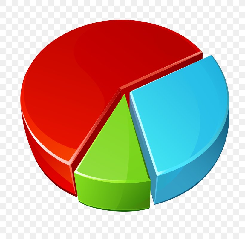 Pie Chart Vector Graphics Data Image Statistics, PNG, 800x800px, Pie Chart, Bar Chart, Chart, Data, Information Download Free