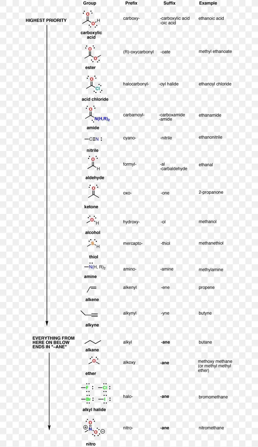 IUPAC Nomenclature Of Organic Chemistry Functional Group Organic Compound, PNG, 662x1421px, Chemistry, Alkane, Area, Chemical Nomenclature, Document Download Free