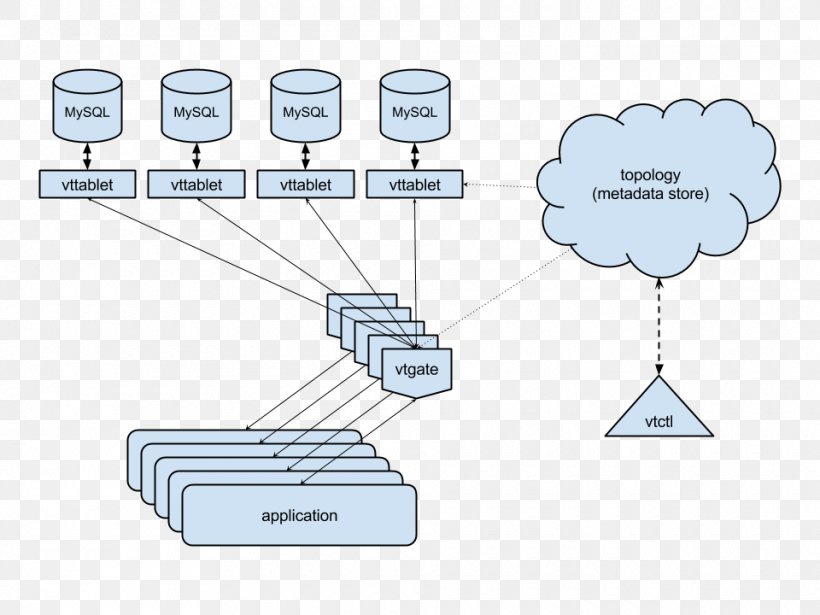 MySQL Memcached Primary Key Product, PNG, 960x720px, Mysql, Area, Cache, Communication, Diagram Download Free