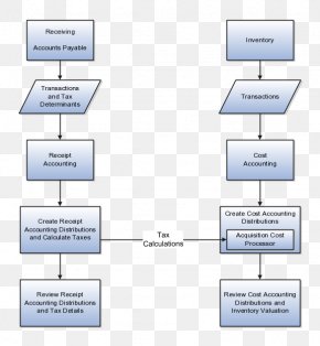 Flowchart Process Flow Diagram Restaurant, PNG, 800x468px, Flowchart ...