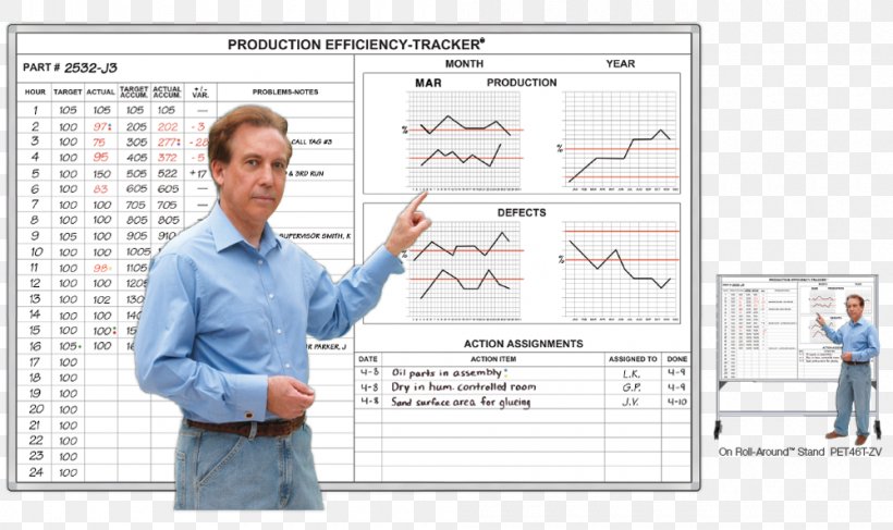 Dry-Erase Boards Magnatag Lean Manufacturing Management Organization, PNG, 1000x594px, Dryerase Boards, Business, Engineering, Factory, Industry Download Free