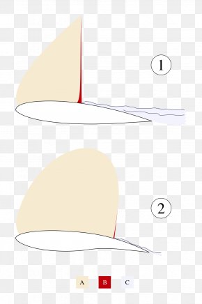 Supercritical Airfoil Camber Rogallo Wing Lift PNG