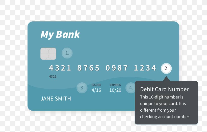 Debit Card Payment Card Number Bank Account Numerical Digit, PNG, 816x524px, Debit Card, Account, Bank, Bank Account, Brand Download Free
