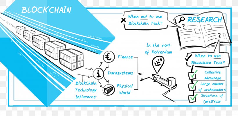 Logistics Blockchain Port Paper Information, PNG, 3458x1685px, Logistics, Abn Amro, Area, Blockchain, Blue Download Free