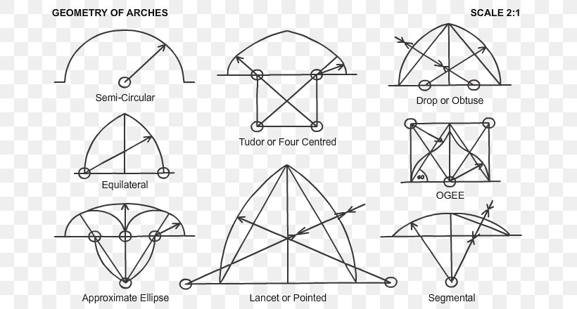 Arch Point Drawing Molding Lancet Window, PNG, 700x440px, Arch, Anse De Panier, Area, Black And White, Centre Download Free