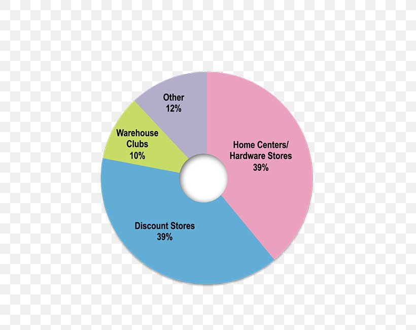 Compact Disc Circle, PNG, 600x650px, Compact Disc, Brand, Diagram, Disk Storage, Label Download Free