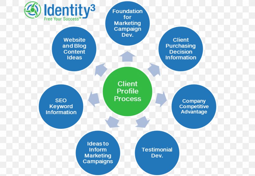 Recruitment Process Outsourcing Business Process Management, PNG, 1112x768px, Recruitment Process Outsourcing, Area, Brand, Business, Business Process Download Free