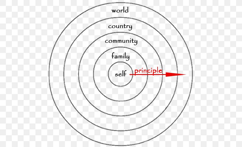 The Expanding Circle Famine, Affluence, And Morality Philosopher Ethics, PNG, 528x500px, Watercolor, Cartoon, Flower, Frame, Heart Download Free