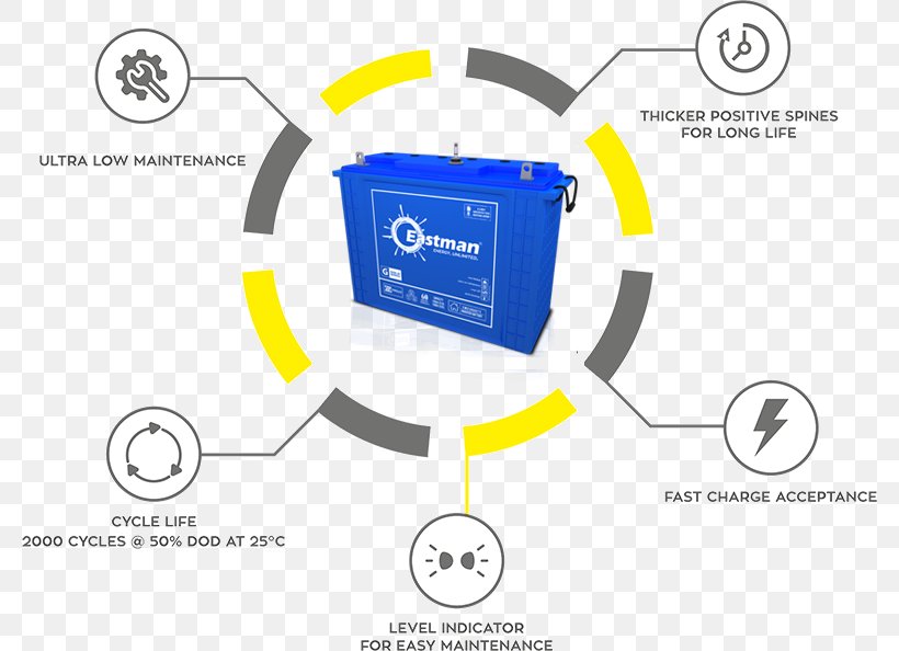 Electric Battery Flex Energy Deep-cycle Battery Rechargeable Battery BMW, PNG, 780x594px, Electric Battery, Area, Battery Indicator, Bmw, Brand Download Free